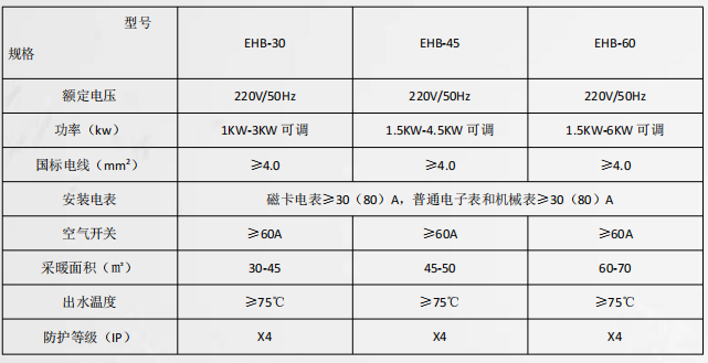 经适型电锅炉系列1.jpg 经适型电锅炉系列1.jpg