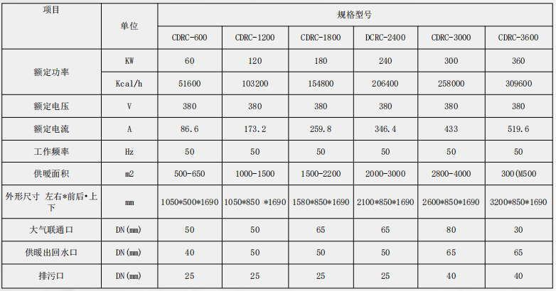 电磁感应商用锅炉系列1.jpg 电磁感应商用锅炉系列1.jpg