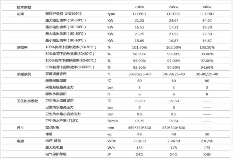 冷凝式燃气壁挂炉系列1.jpg 冷凝式燃气壁挂炉系列1.jpg