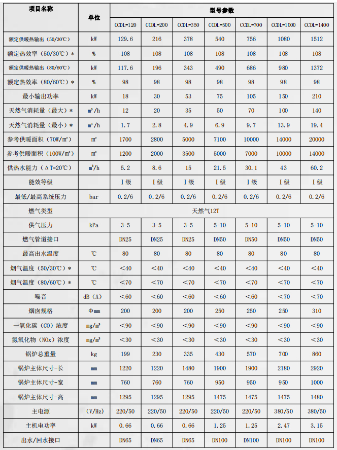 全预混冷凝燃气锅炉系列1.jpg 全预混冷凝燃气锅炉系列1.jpg