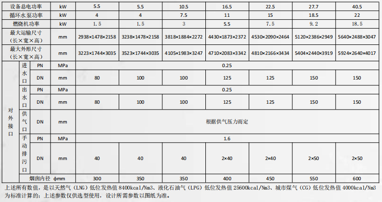 CWNS-系列燃气超低氮常压热水锅炉2.jpg