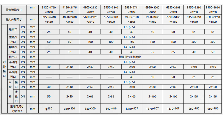 WNS-系列燃气超低氮承压蒸汽锅炉2.jpg