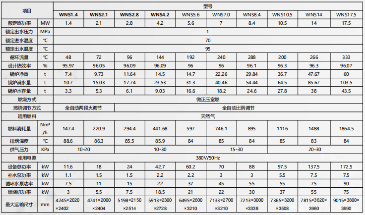 WNS-系列燃气超低氮冷凝热水锅炉2.jpg