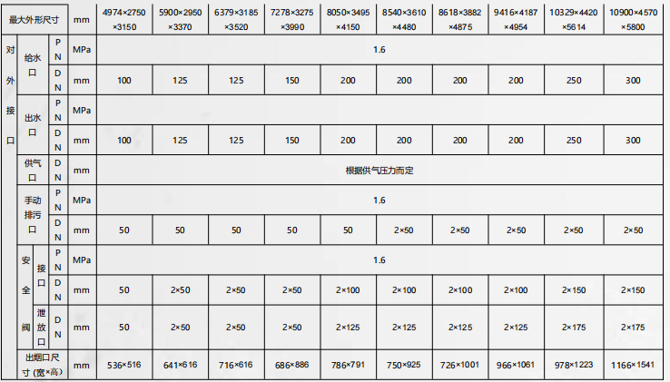 WNS-系列燃气超低氮冷凝热水锅炉1.jpg