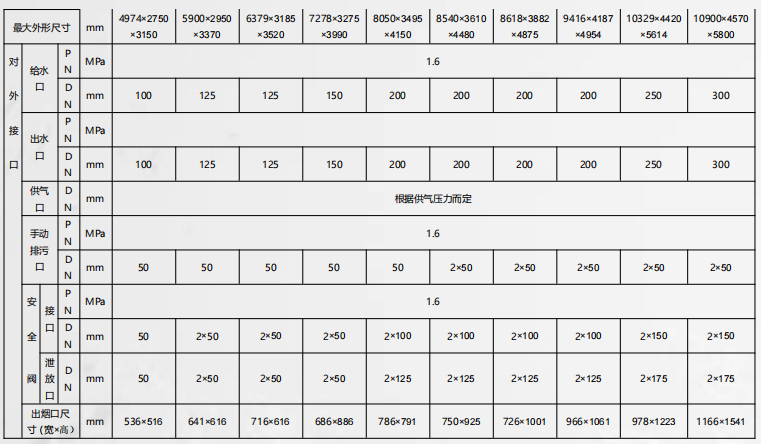 WNS-系列燃气超低氮冷凝蒸汽锅炉2.jpg